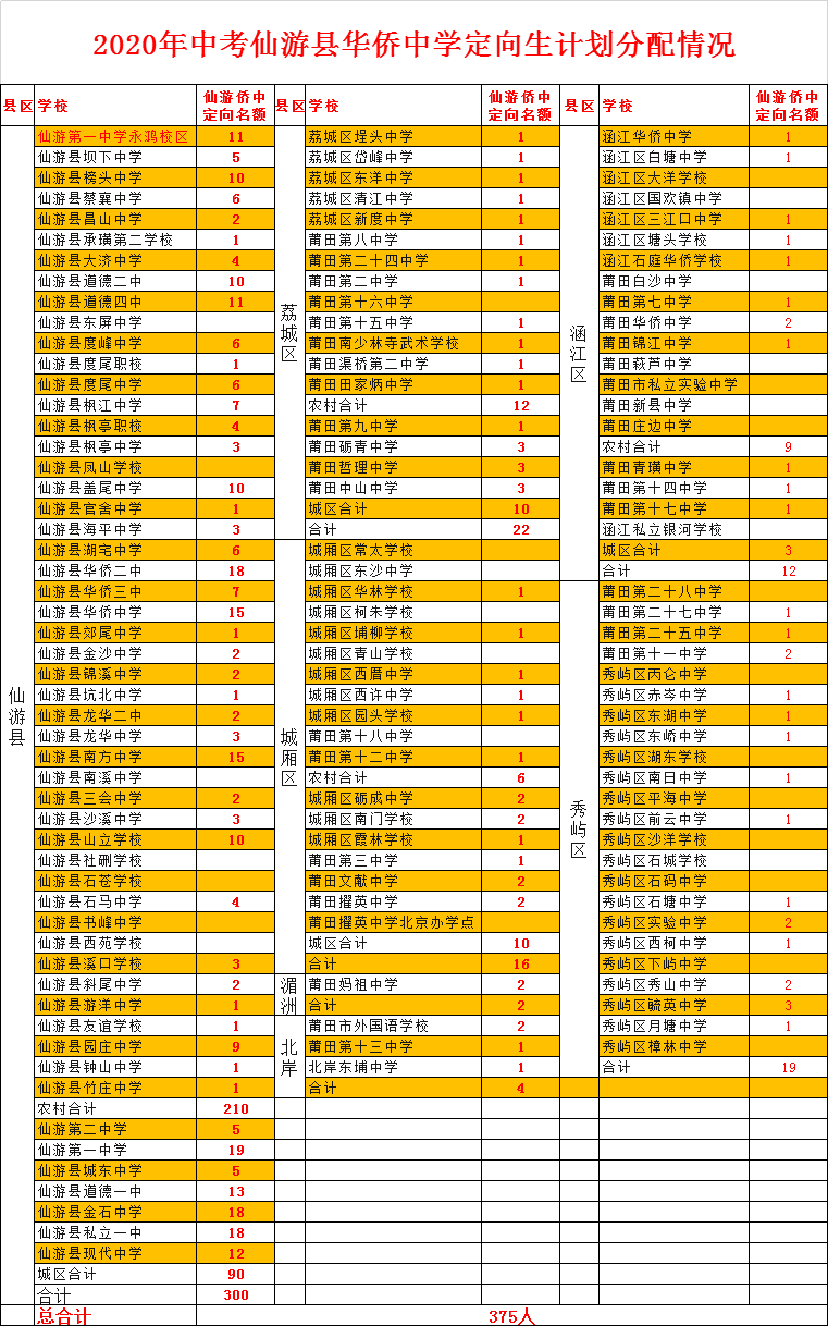 江夏学院收费标准_江夏学院学费多少_江夏学院学费