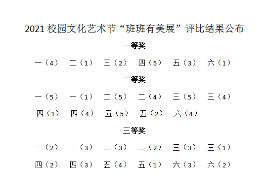 "礼赞建党100周年,争做时代好少年"班班有美展活动