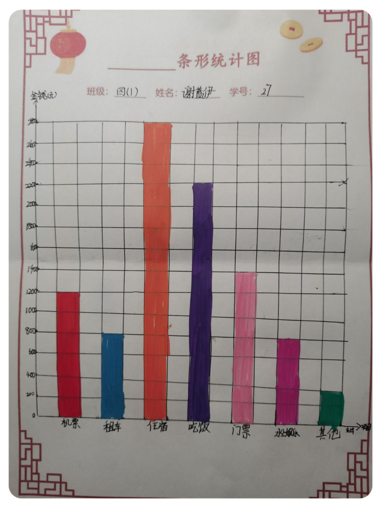 "统计开支,洞察生活"四年级04三年级的同学们用创意与热情,为蛇年精心