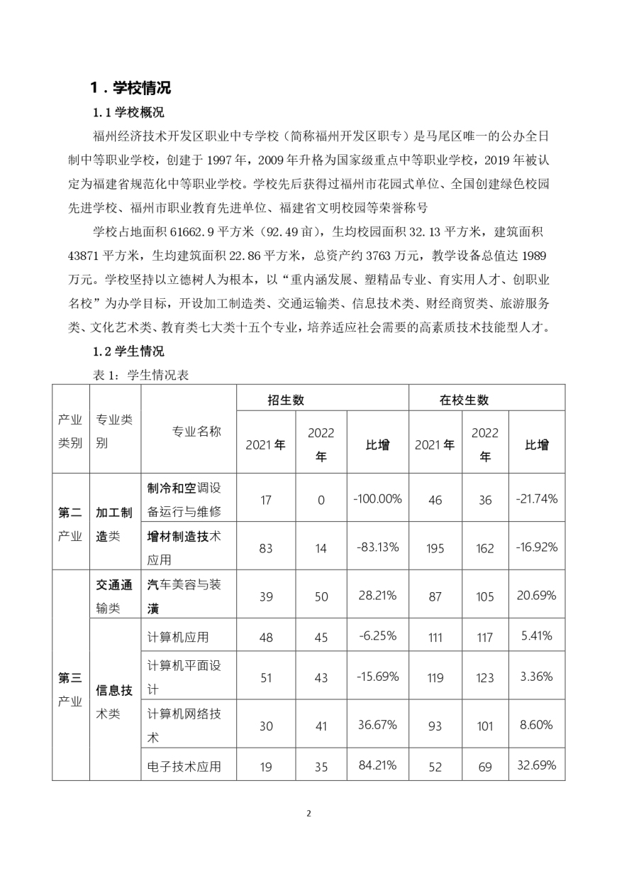 福州经济技术开发区职业中专学校教育质量年度报告（2022年12月）_pages-to-jpg-0003.jpg