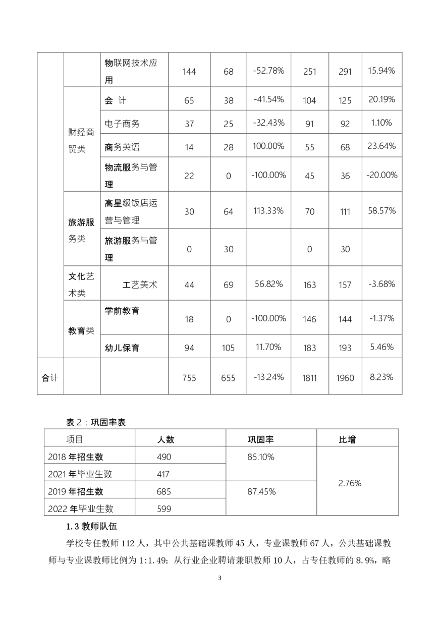 福州经济技术开发区职业中专学校教育质量年度报告（2022年12月）_pages-to-jpg-0004.jpg