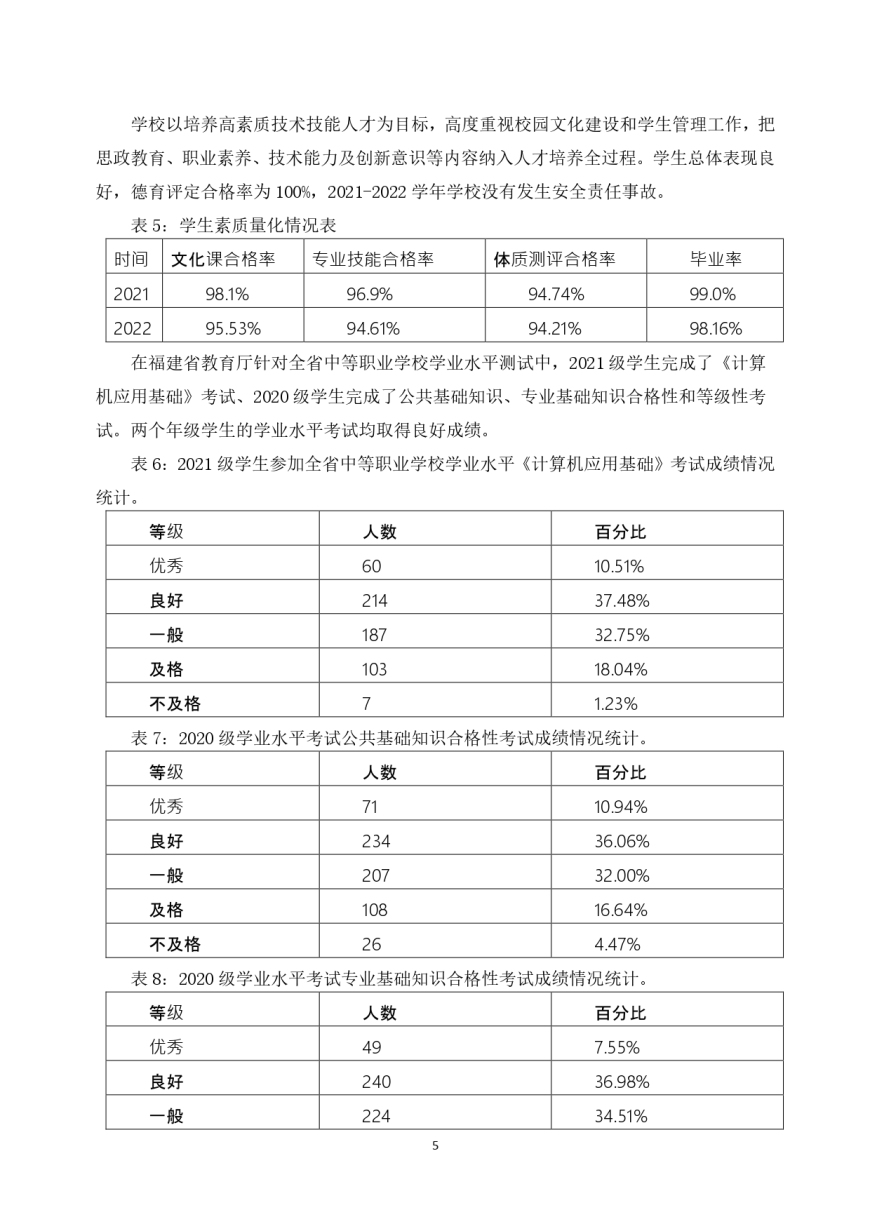福州经济技术开发区职业中专学校教育质量年度报告（2022年12月）_pages-to-jpg-0006.jpg