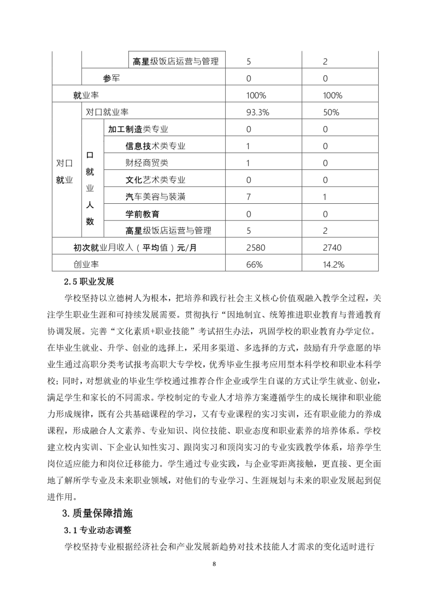 福州经济技术开发区职业中专学校教育质量年度报告（2022年12月）_pages-to-jpg-0009.jpg