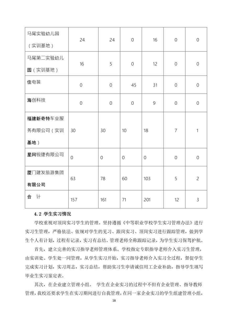 福州经济技术开发区职业中专学校教育质量年度报告（2022年12月）_pages-to-jpg-0019.jpg